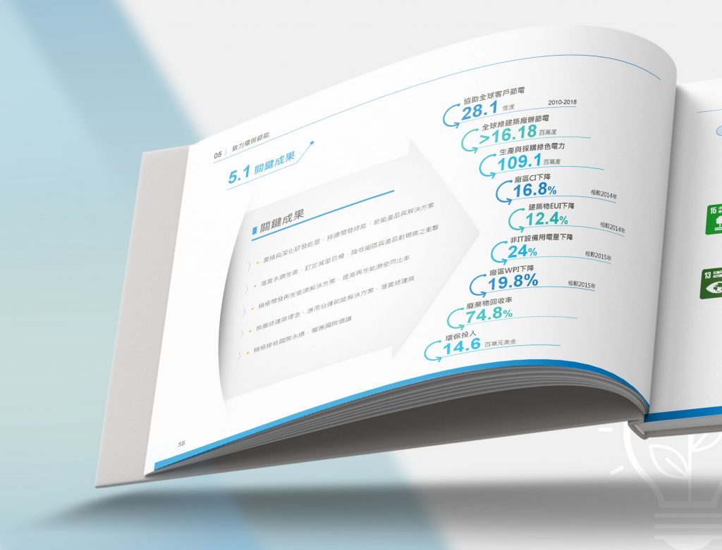 CSR設計_台達電2018企業社會責任報告書_手心設計_6