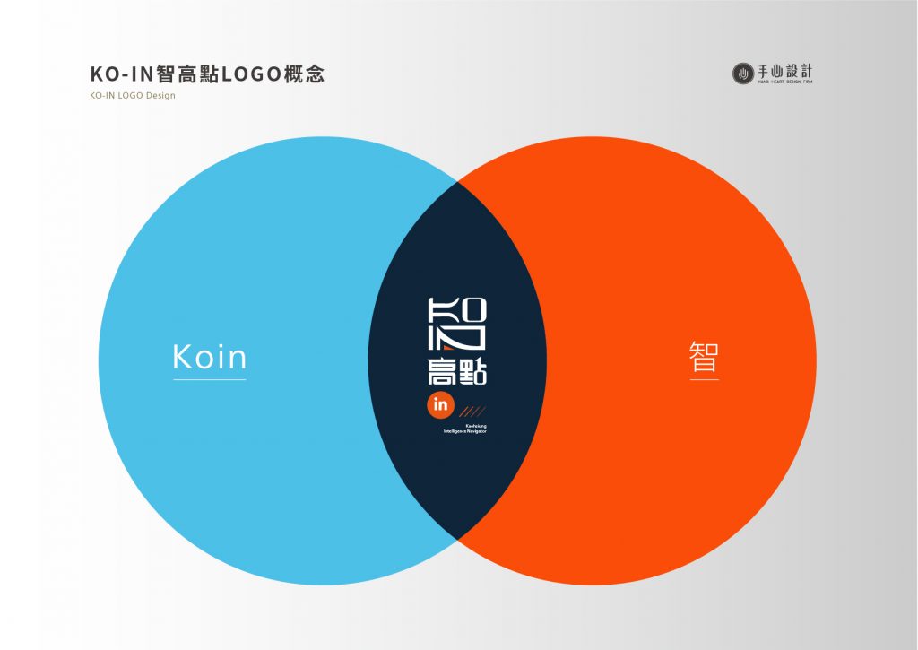 KO-IN智高點_品牌命名與LOGO設計_手心設計_5