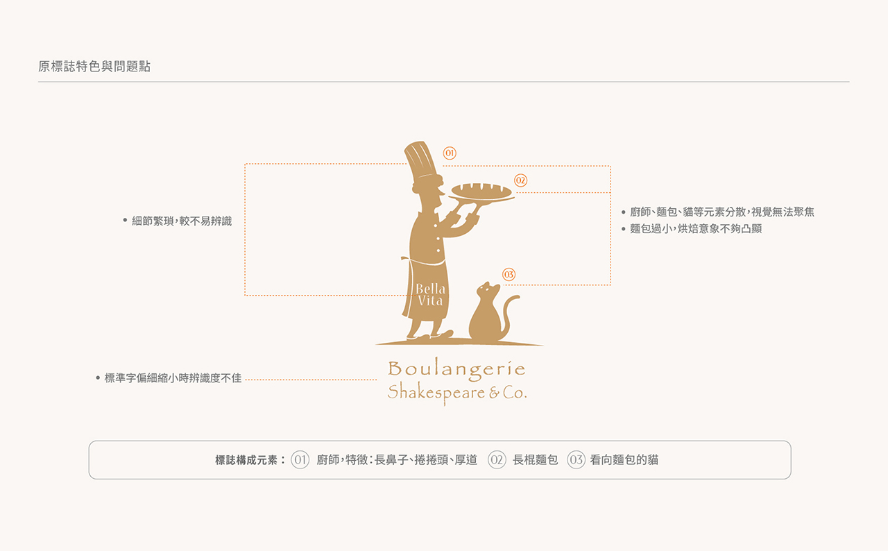 原標誌分析：端著長棍麵包的廚師與一隻貓，旁註細節繁瑣、元素分散、麵包過小與標準字偏細等問題