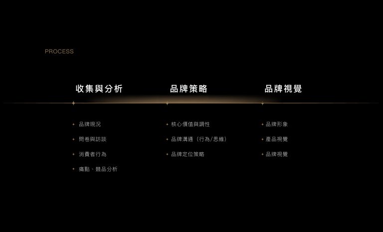 寶可齡 PORClean 品牌形象更新