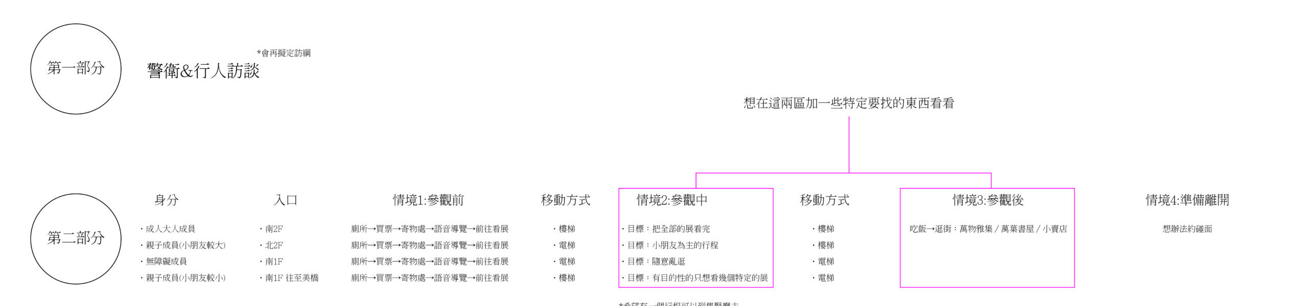 故宮南院 指標系統設計與設置_手心設計_指標系統_設計作品案例