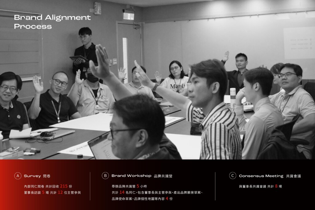 瑞儀光電品牌識別更新的品牌共識流程:內部問卷、董事長訪談、品牌共識營與共識會議|手心設計事務所