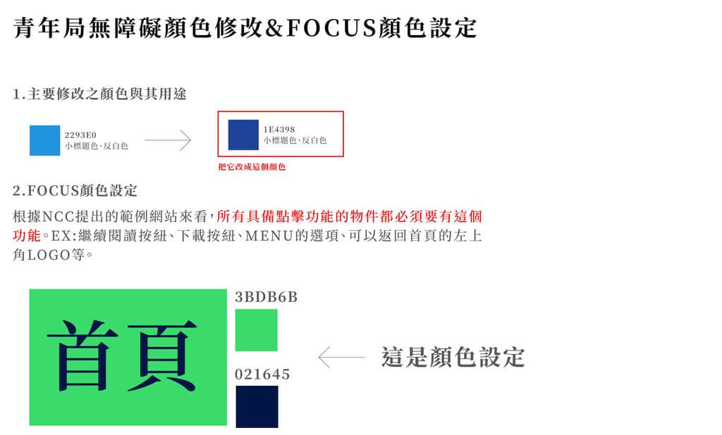 「青年局無障礙顏色修改&FOCUS顏色設定」說明:小標題色與反白色由 2293E0 改為 1E4398;FOCUS 顏色以「首頁」按鈕示範,綠底 3BDB6B 配深藍字 021645,並註明所有可點擊的物件都要有焦點樣式|手心設計事務所