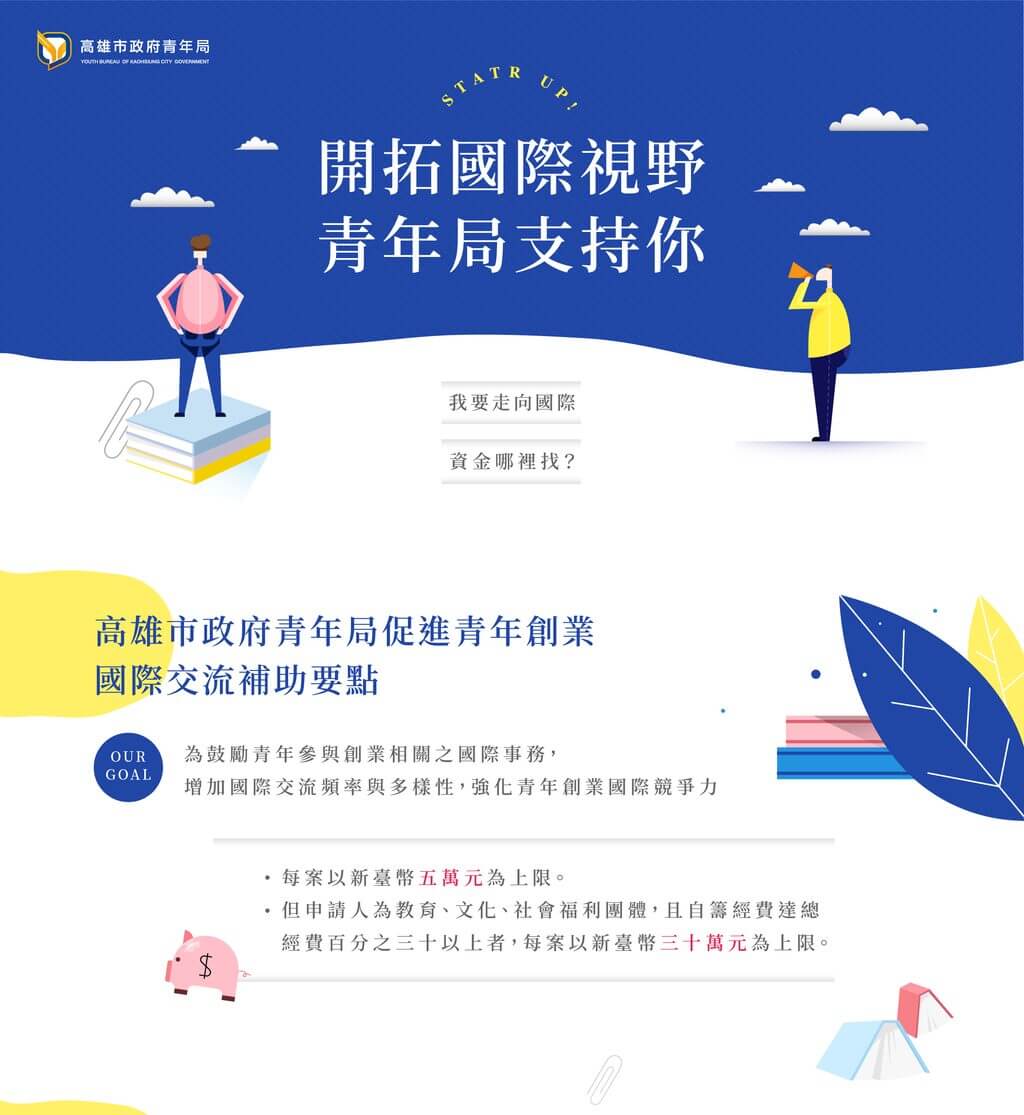 高雄市政府青年局國際交流補助懶人包上段:藍色主視覺寫著「開拓國際視野 青年局支持你」,下方為「促進青年創業國際交流補助要點」與每案補助上限說明,搭配人物、書本與小豬撲滿插畫|手心設計事務所